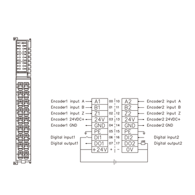 FX20-CNT-BB00 ELCO IP20 MODULAR I/O SYSTEM, FX20-SUBMODULE, HIGH SPEED COUNTING MODULE, 2-CHANNEL, MAX. 500 HZ, DIN 35 MM RAIL INSTALLATION